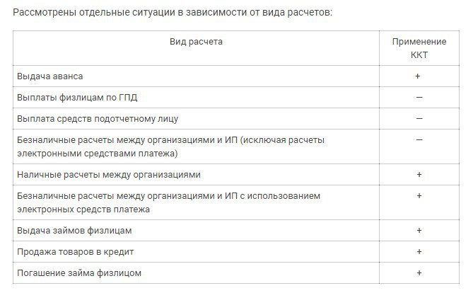 Случаи применения ккт.jpg Случаи применения ккт.jpg