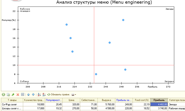 traktir-back-office-prof-red-3-0-2.png
