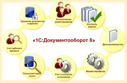 1s-dokumentooborot-8.jpg
