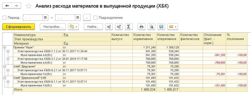 1s-khlebobulochnoye-i-konditerskoye-proizvodstvo-2-modul-dlya-1s-erp-i-1s-ka-27.png 1s-khlebobulochnoye-i-konditerskoye-proizvodstvo-2-modul-dlya-1s-erp-i-1s-ka-27.png