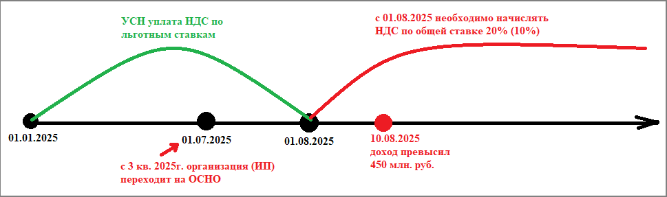 Рисунок6.png