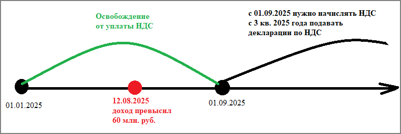 Рисунок2.png